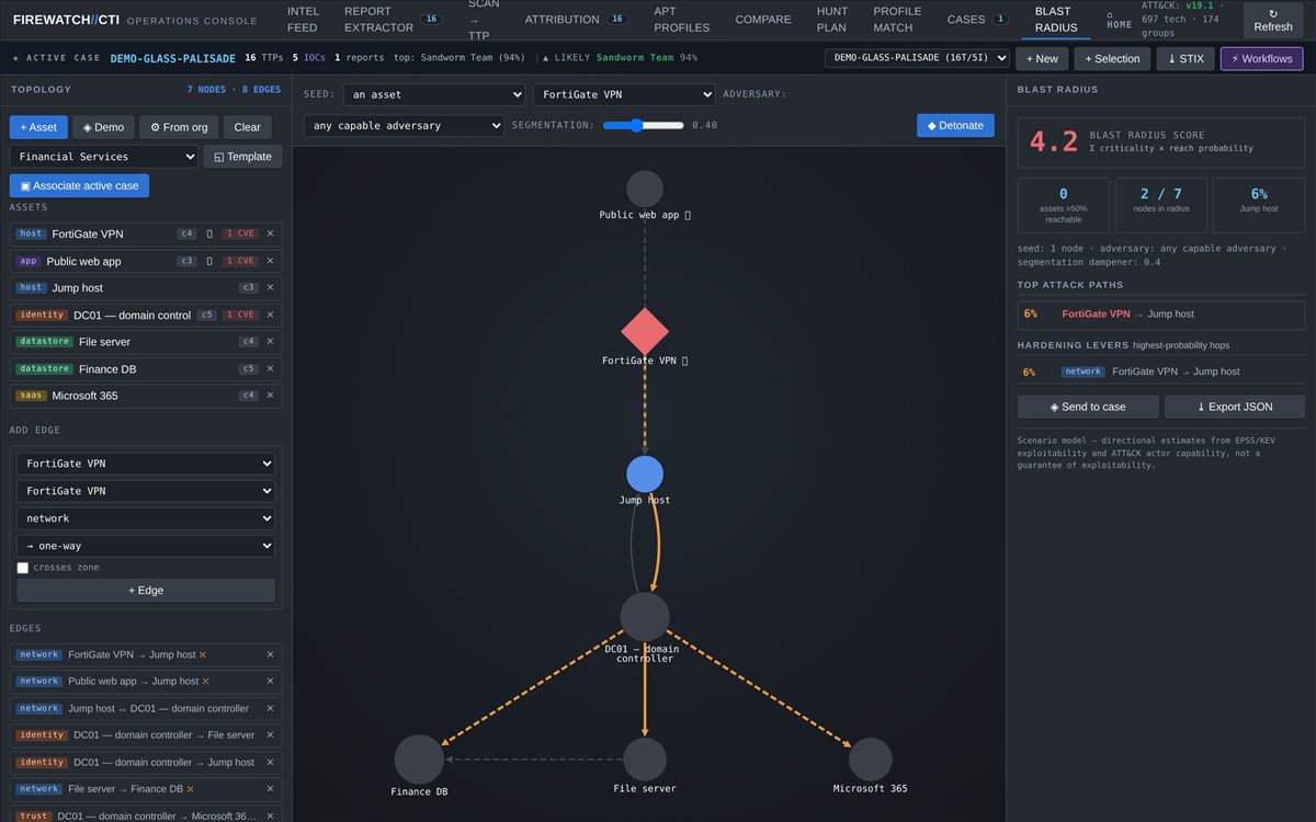 FireWatch CTI — blast-radius attack-path modeling
